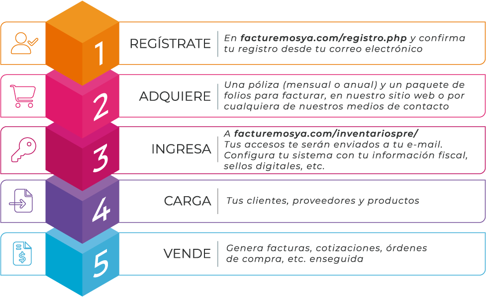 Como funciona